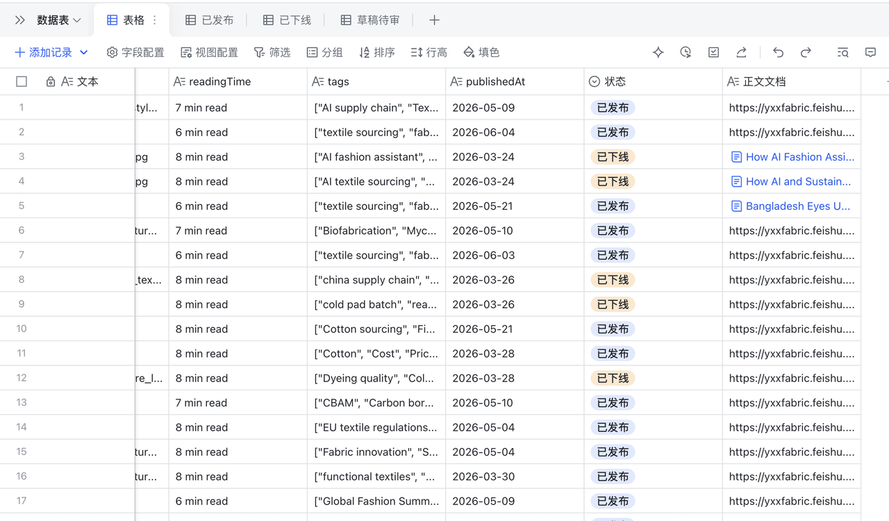 AI 独立站管理：独立站文章从选题、双语草稿到审核、发布的全流程管理